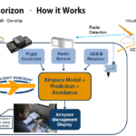 How FlightHorizon works.