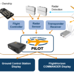 Update on the Vigilant Aerospace Detect-and-Avoid Project for the Air Force Research Lab