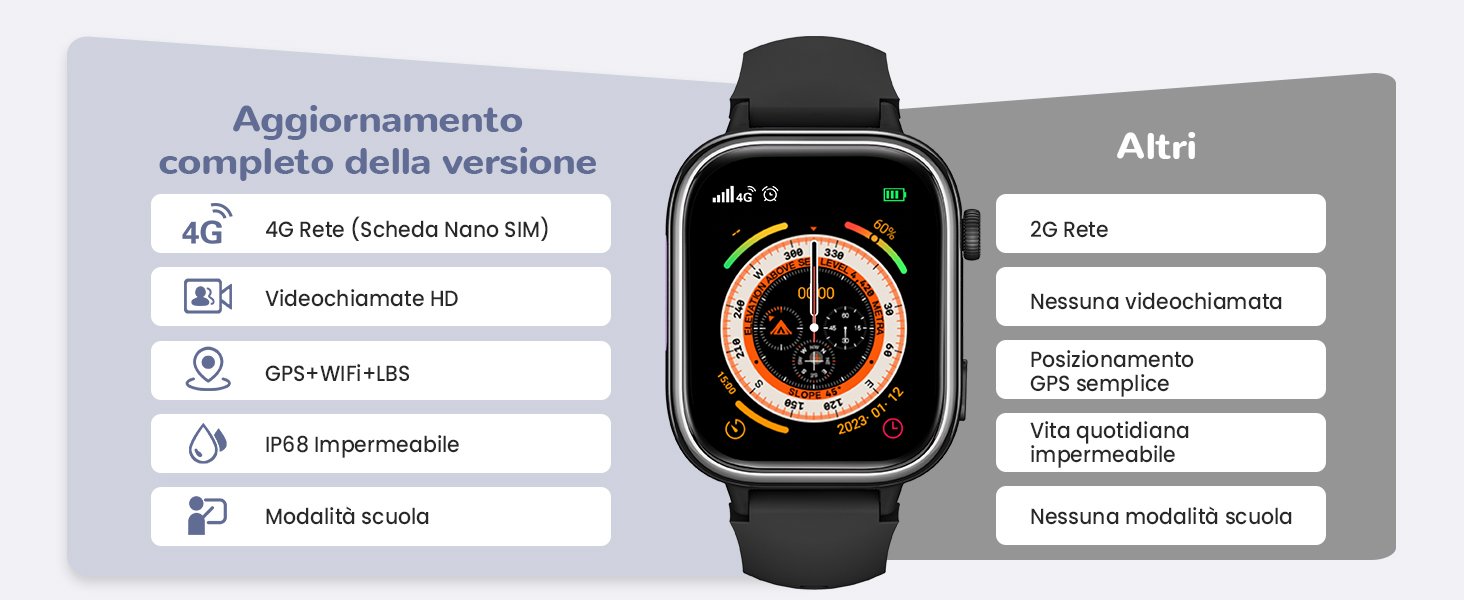 smartwatch bambini