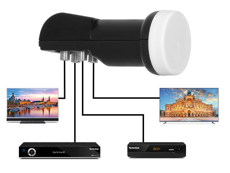 Quattro-Switch-LNB con 4 connessioni 