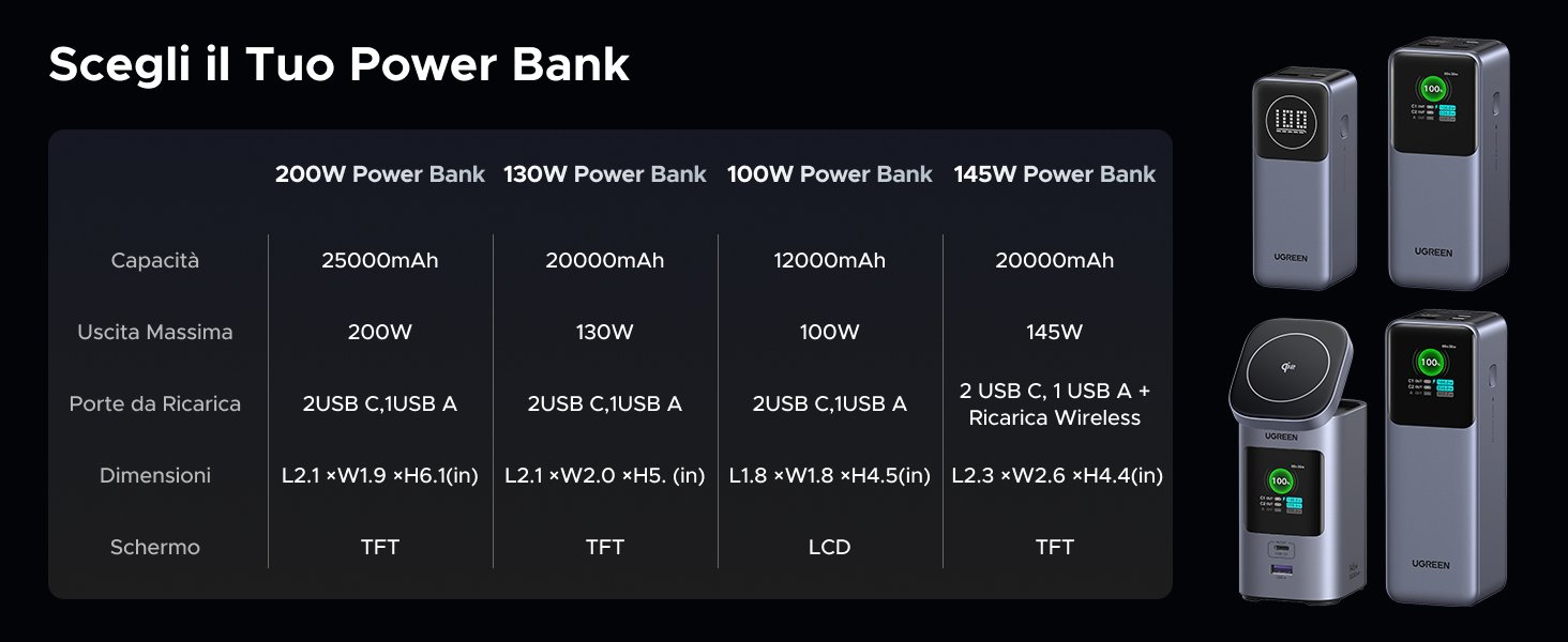 power bank 140w 25000mah