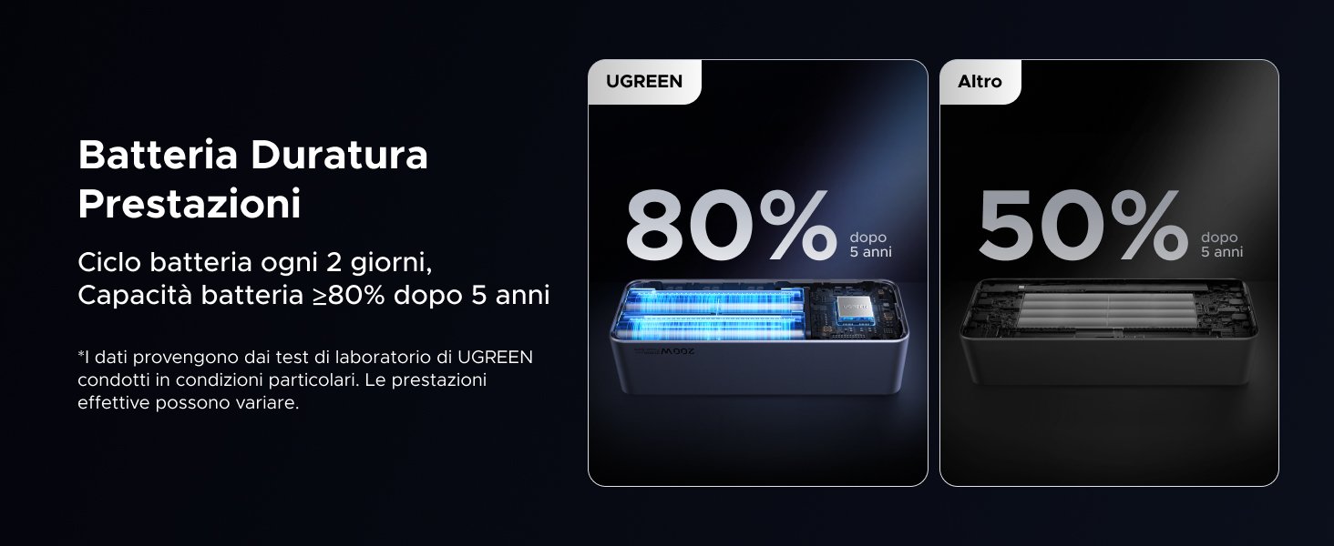 power bank 140w 25000mah