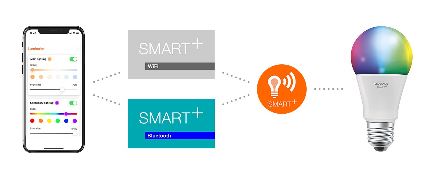 Smart Home WiFi Setup