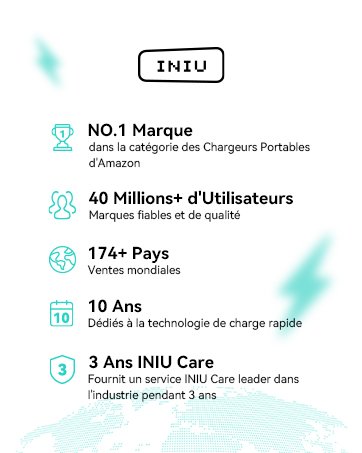 INIU