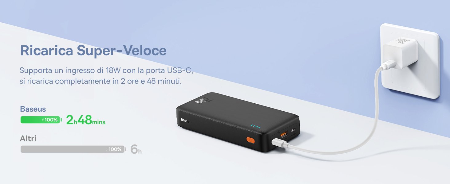 Baseus Powerbank 20000mah 20w