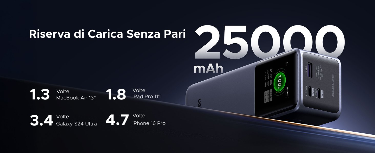 power bank 140w 25000mah