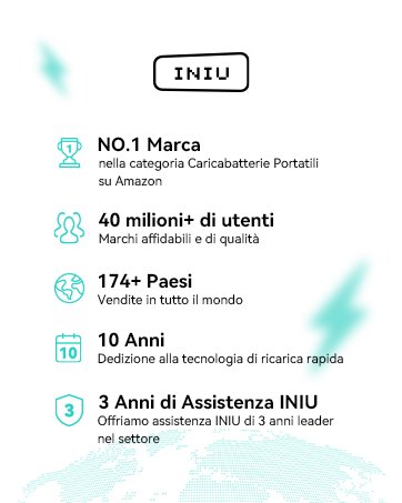 INIU