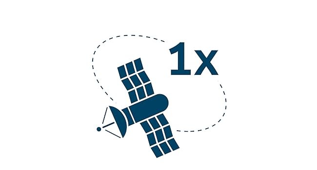 Per una posizione satellitare 