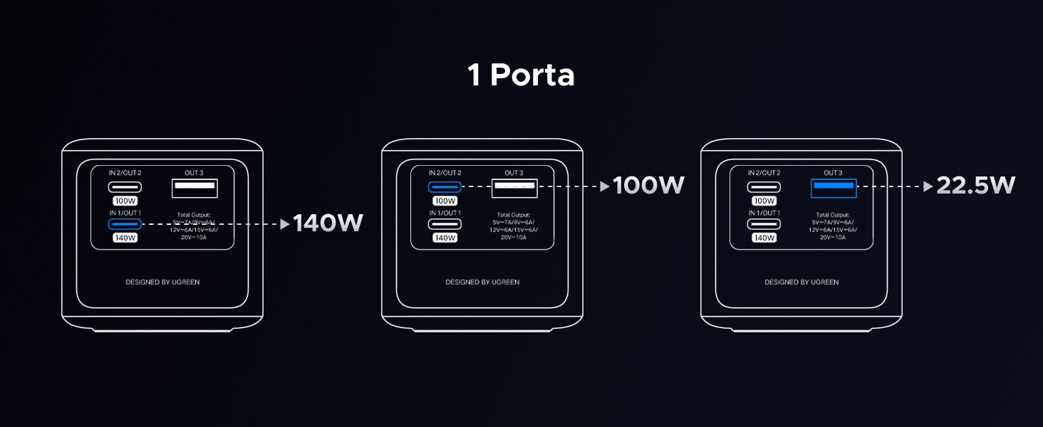 power bank 140w 25000mah