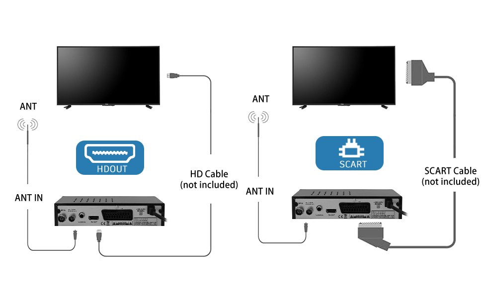 decoder dvb-t2