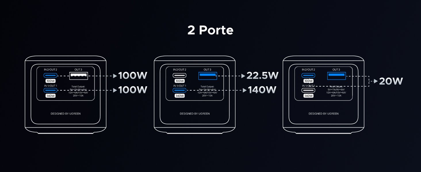 power bank 140w 25000mah